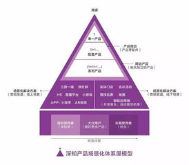 2018年互聯(lián)網(wǎng)與營(yíng)銷(xiāo)趨勢(shì)深度解析 從技術(shù)革新到銷(xiāo)售變革