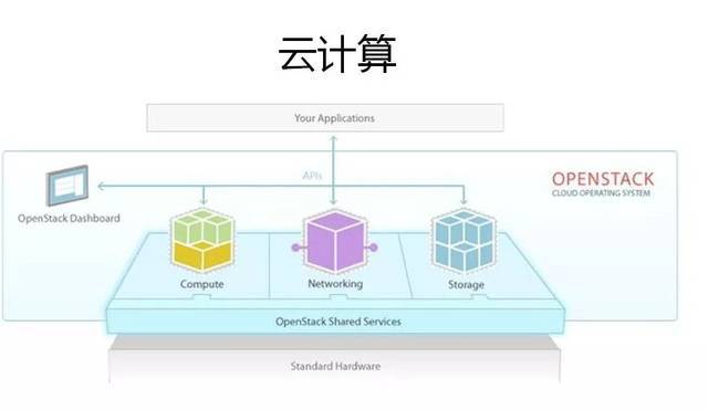 云計算工程師 職業前景、學習路徑與基礎軟件服務解析