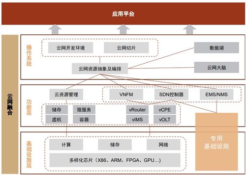 算力網絡 數字經濟新基建的核心引擎與產業鏈機遇