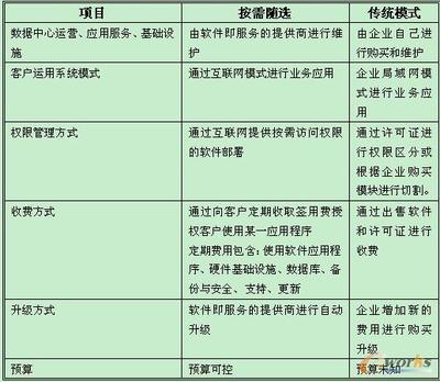 中小企業(yè)的智慧選擇 SAP Business“按需隨選”解決方案解析——拓步ERP助力企業(yè)數(shù)字轉型