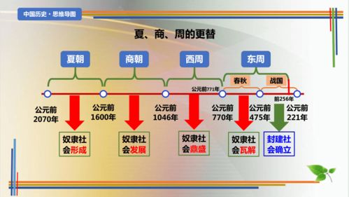 中國歷史思維導圖在2022-2023學年八年級歷史下冊探究課堂教學中的應用與價值